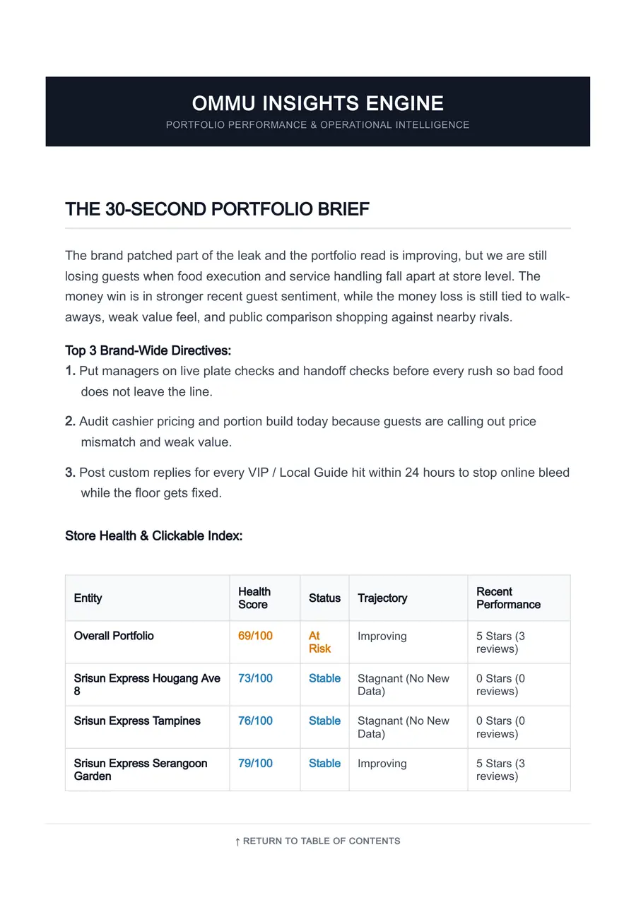 First page of the OMMU Insights Engine report: a 30-second portfolio brief with health scores for each location